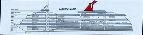 Unlocking the Magic: A Guide to Carnival Magic's Deck Plans